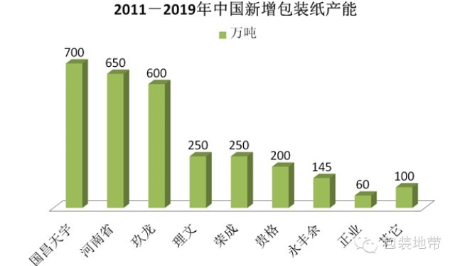 中国包装纸盲目扩张，惊天危机还是惊天骗局？