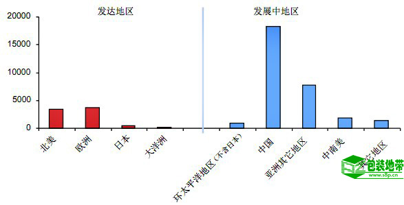 2012-2016全球产业转移状况