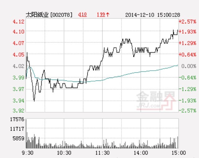 涨得少跌得多：中国纸业有可能成为这一波股市疯狂的殉葬品