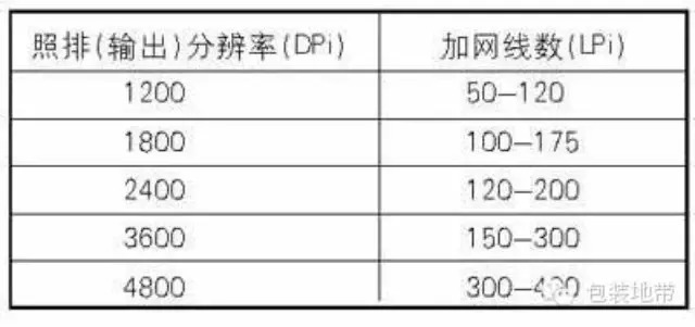 印刷中常说的“线”和“DPI”究竟是什么意思？