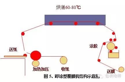 覆膜工艺指南，专业人士请进