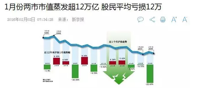 gdp货币乘数_数字货币