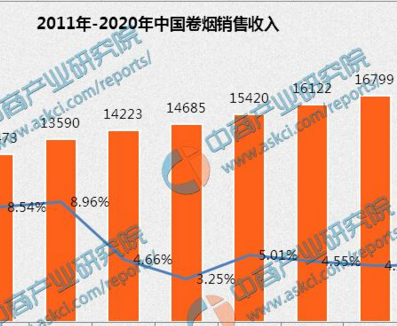 2017年中国卷烟包装纸行业市场规模及行业发展预测