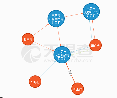 东莞某知名集团旗下工厂拖欠150万纸款及违约金，被原纸供应商告上法庭