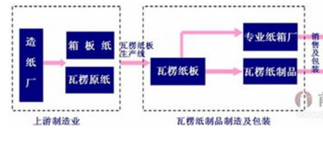 深陷“两高一低”困局，包装印刷行业别再炒作涨价了