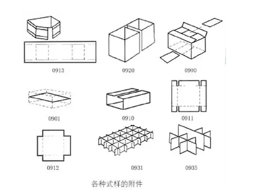 【干货】瓦楞纸板附件的设计与运用