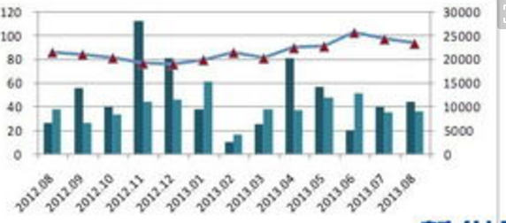 丰县：再生纸价大幅上涨拉动果品包装箱销售价格大幅上调