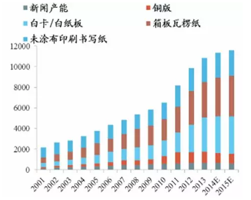 2018年造纸业最大敌人现身！